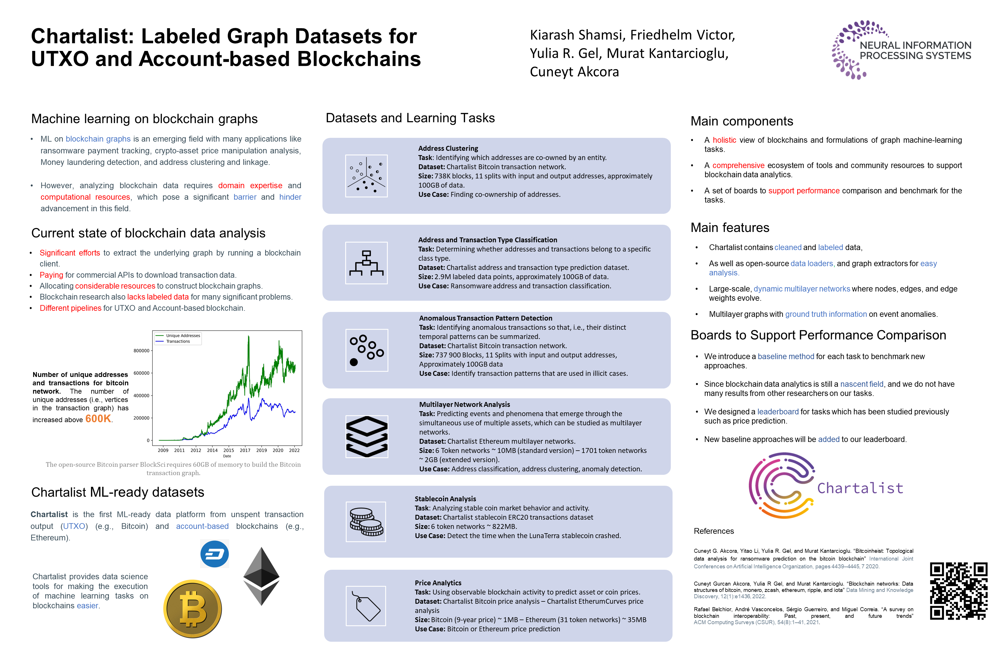 NeurIPS Poster Chartalist Labeled Graph Datasets for UTXO and Account